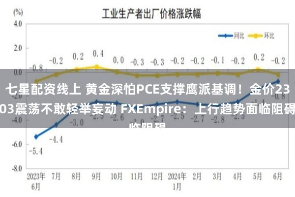 七星配资线上 黄金深怕PCE支撑鹰派基调！金价2303震荡不敢轻举妄动 FXEmpire：上行趋势面临阻碍