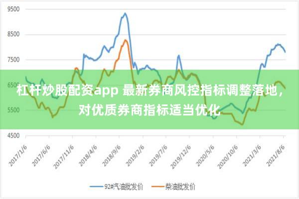 杠杆炒股配资app 最新券商风控指标调整落地，对优质券商指标适当优化